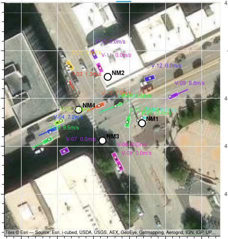 Data Mine of the Rockies Fall 2026: Traffic Behavior Analysis and Classification